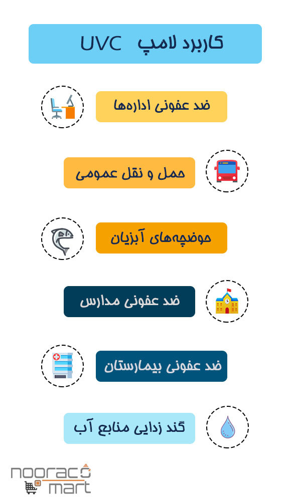 خرید لامپ uv